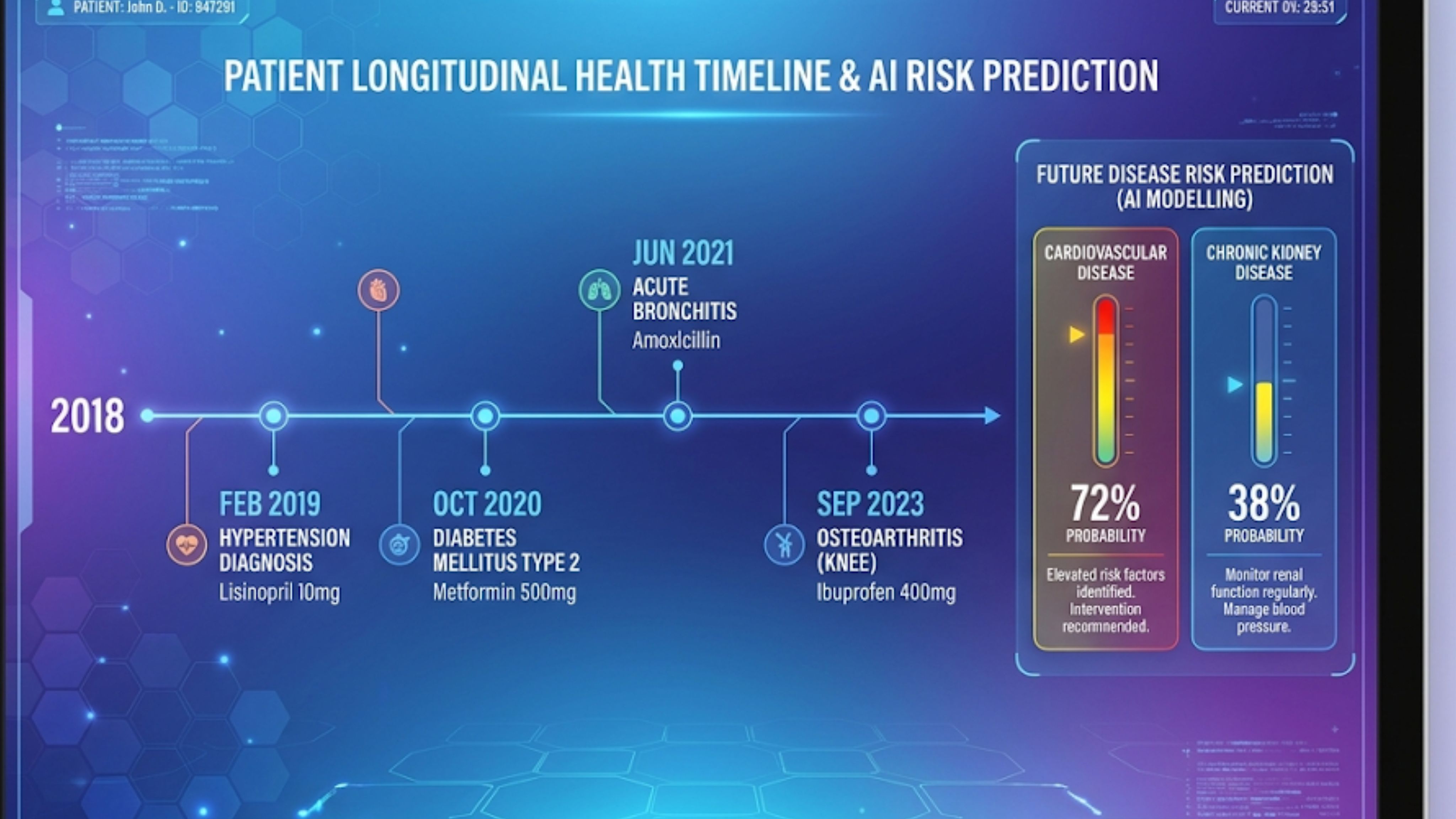 Future Disease Risk Prediction